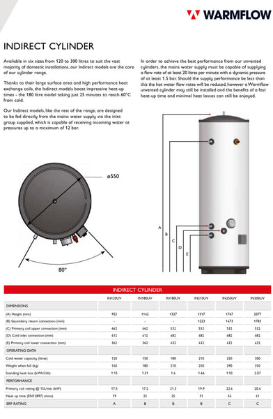 Warmflow 110 Litre Indirect Stainless Cylinder (Unvented Single Coil) –  Fahy Plumbing Supplies